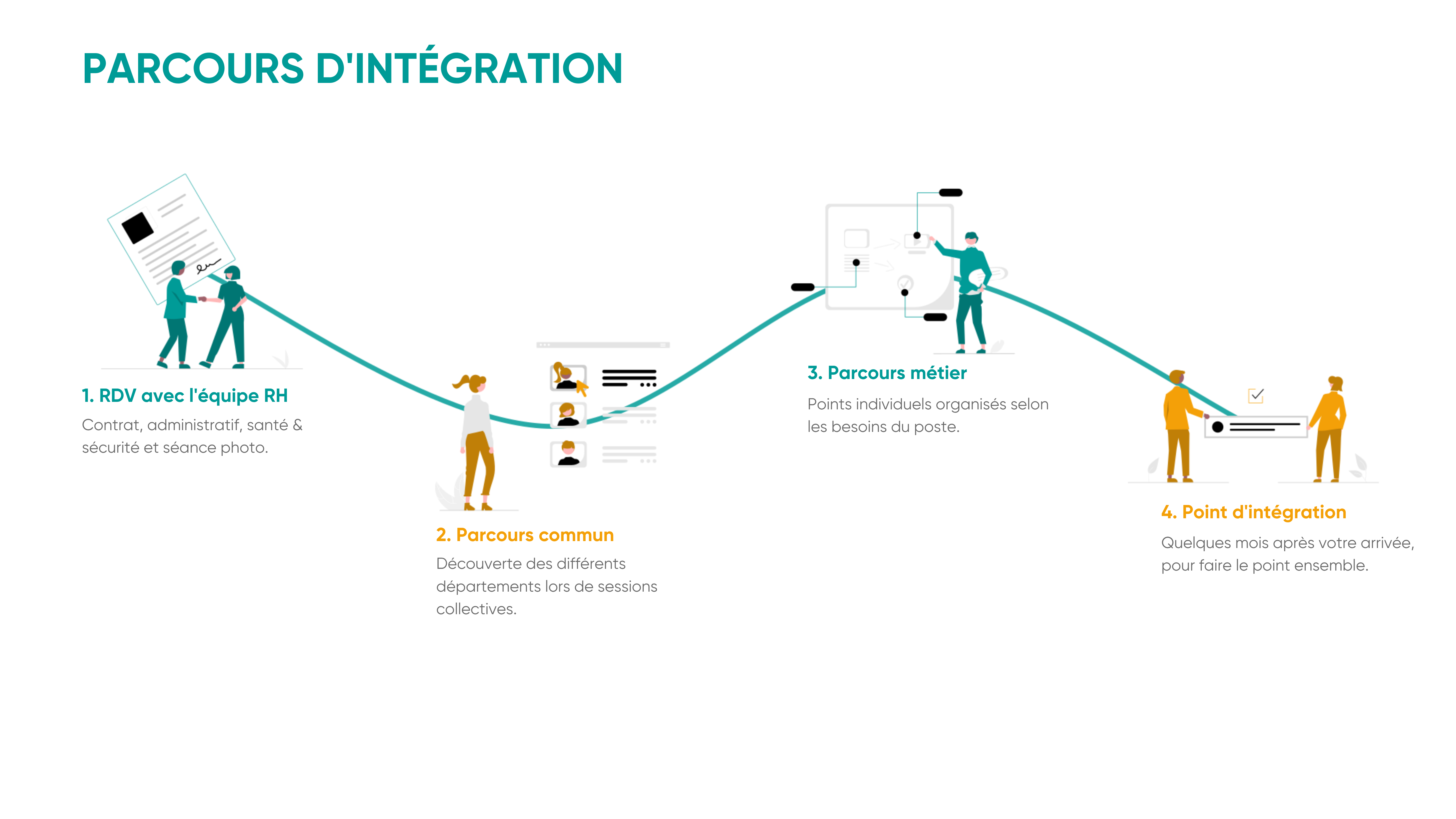 Infographie du parcours d'intégration