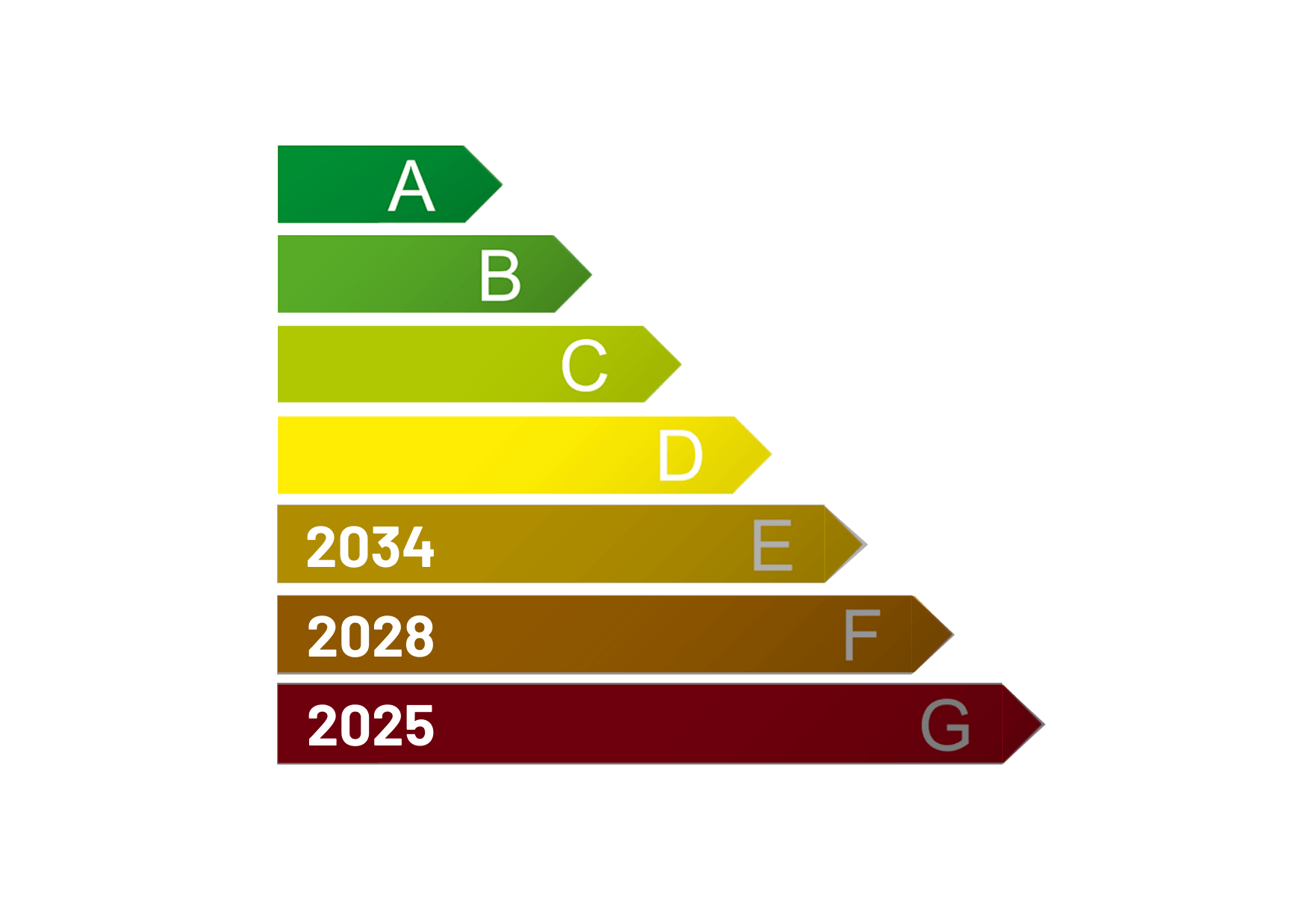 Calendrier d'interdiction de location des passoires énergétiques