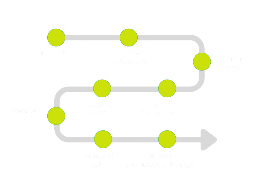 Schéma du parcours de rénovation repensé